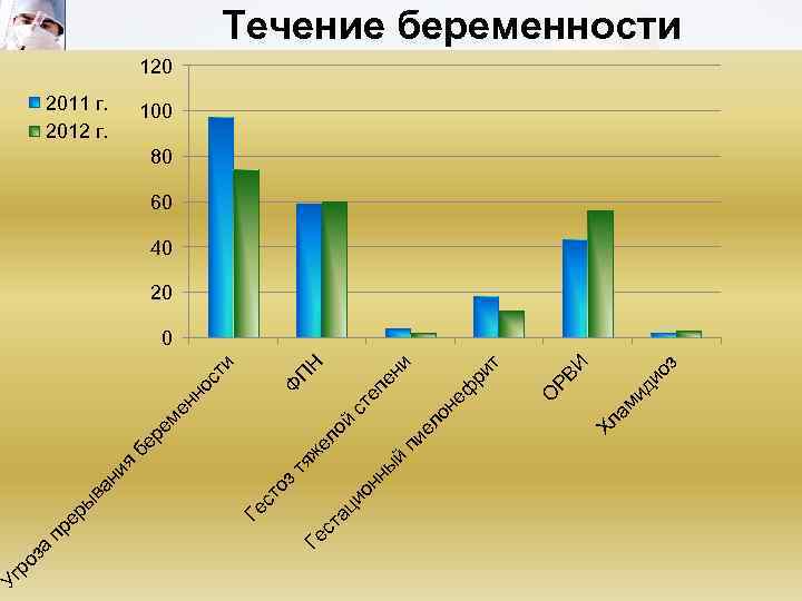 ст ац и оз я ы й ди ми Хл а оз РВ И