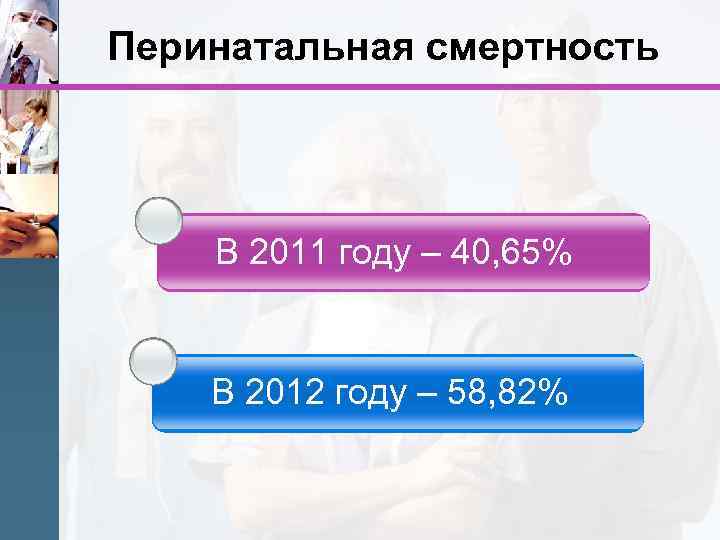 Перинатальная смертность В 2011 году – 40, 65% В 2012 году – 58, 82%