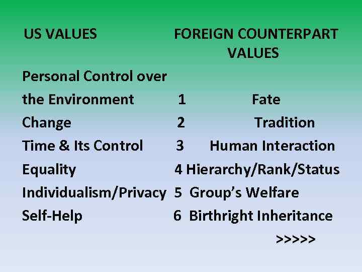 US VALUES FOREIGN COUNTERPART VALUES Personal Control over the Environment 1 Fate Change 2