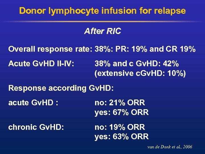 Donor lymphocyte infusion for relapse After RIC Overall response rate: 38%: PR: 19% and