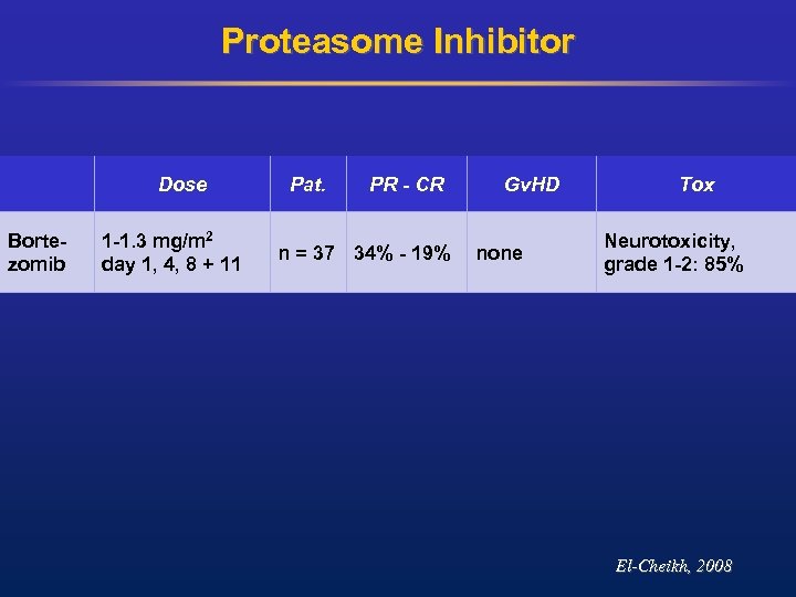 Proteasome Inhibitor Dose Bortezomib 1 -1. 3 mg/m 2 day 1, 4, 8 +