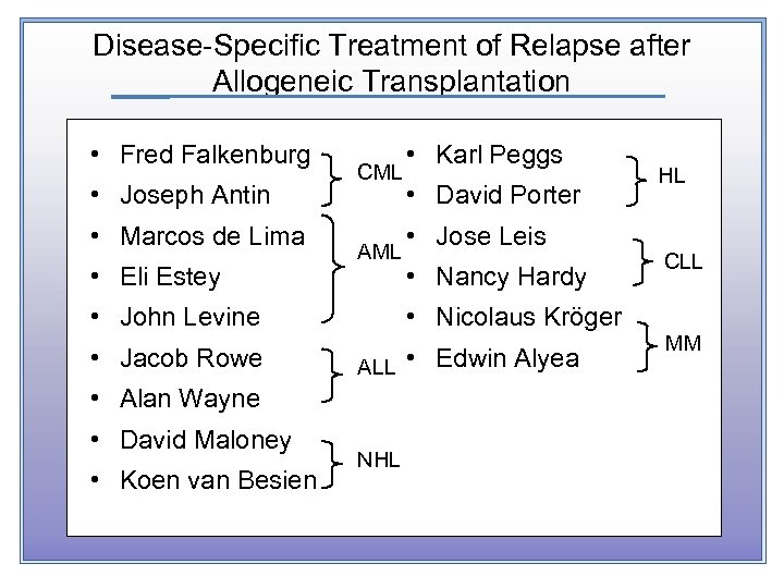 Disease-Specific Treatment of Relapse after Allogeneic Transplantation • Fred Falkenburg • Joseph Antin •