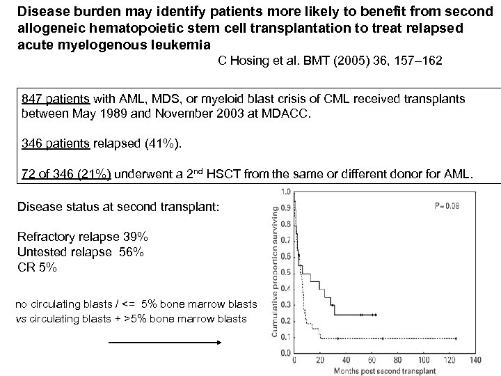 Disease burden may identify patients more likely to benefit from second allogeneic hematopoietic stem