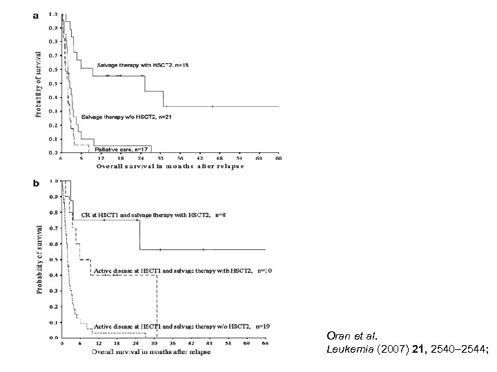 Oran et al. Leukemia (2007) 21, 2540– 2544; 
