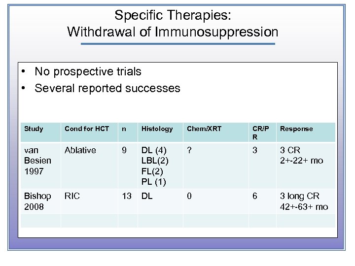 Specific Therapies: Withdrawal of Immunosuppression • No prospective trials • Several reported successes Study