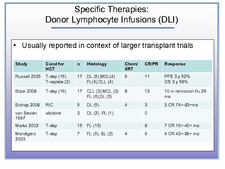 Specific Therapies: Donor Lymphocyte Infusions (DLI) • Usually reported in context of larger transplant