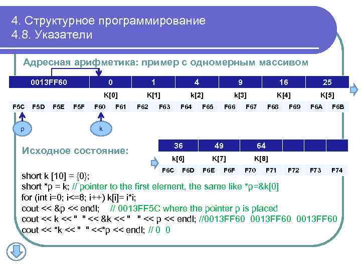 4. Структурное программирование 4. 8. Указатели Адресная арифметика: пример с одномерным массивом 0013 FF