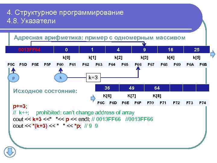 4. Структурное программирование 4. 8. Указатели Адресная арифметика: пример с одномерным массивом 0013 FF