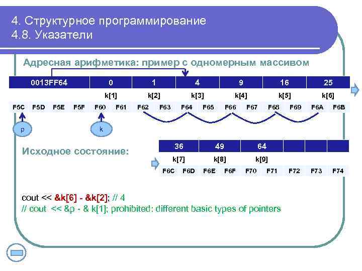 4. Структурное программирование 4. 8. Указатели Адресная арифметика: пример с одномерным массивом 0013 FF