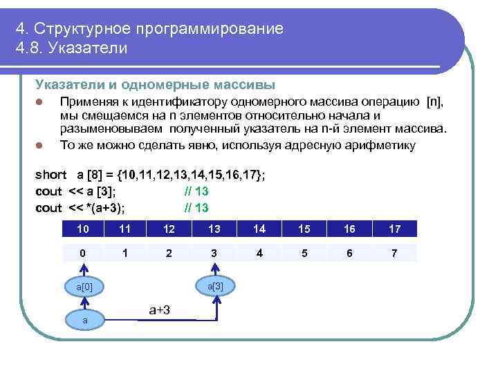 4. Структурное программирование 4. 8. Указатели и одномерные массивы l l Применяя к идентификатору