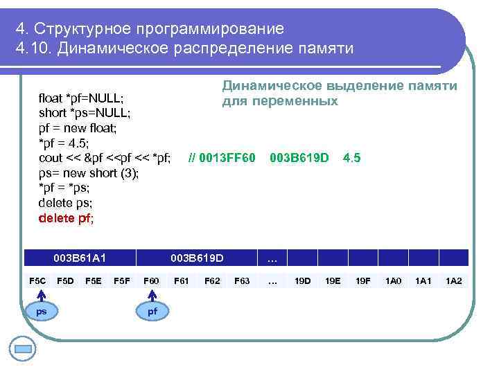 4. Структурное программирование 4. 10. Динамическое распределение памяти float *pf=NULL; short *ps=NULL; pf =