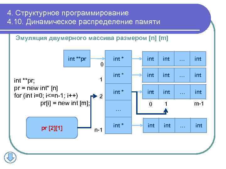 Структура в программировании. Динамическое распределение памяти. Структурное программирование примеры. Структурное программирование пример кода. Динамическое распределение памяти в языке си.