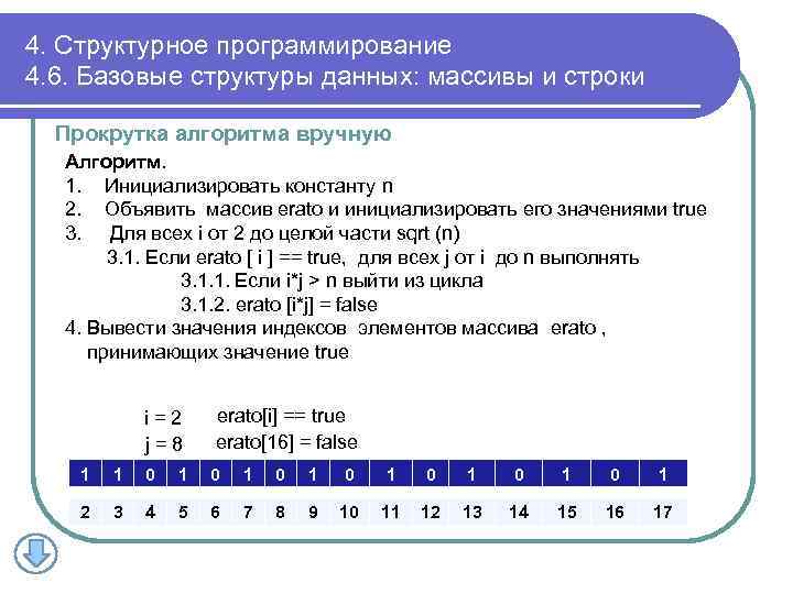 4. Структурное программирование 4. 6. Базовые структуры данных: массивы и строки Прокрутка алгоритма вручную