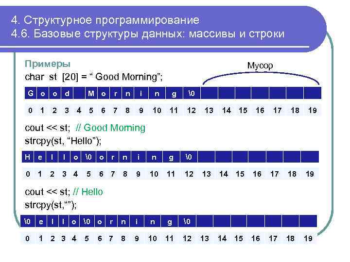 4. Структурное программирование 4. 6. Базовые структуры данных: массивы и строки Примеры char st