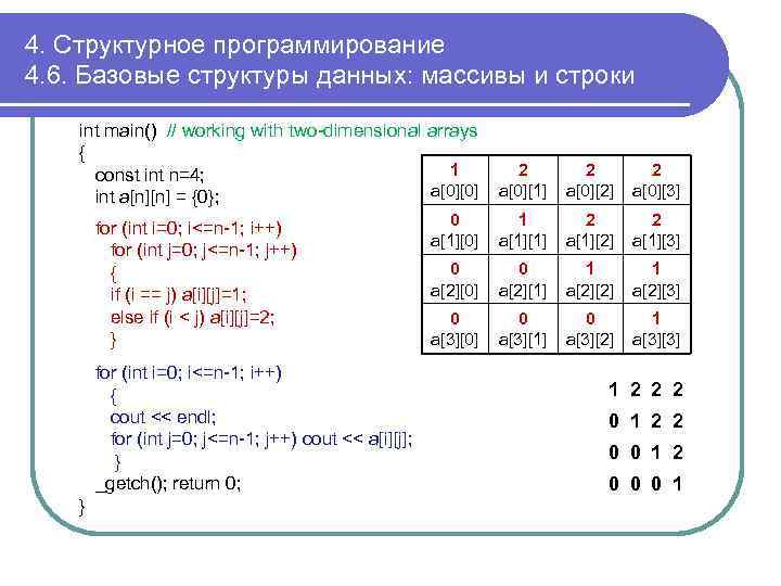 4. Структурное программирование 4. 6. Базовые структуры данных: массивы и строки int main() //