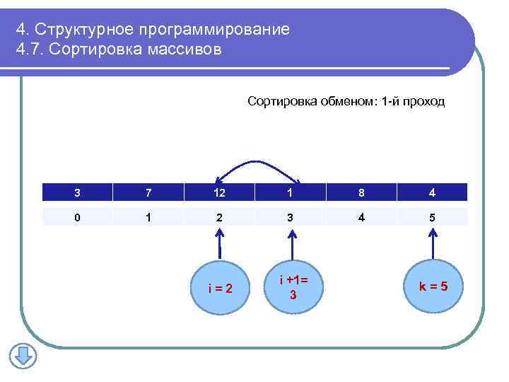 4. Структурное программирование 4. 7. Сортировка массивов Сортировка обменом: 1 -й проход 3 7