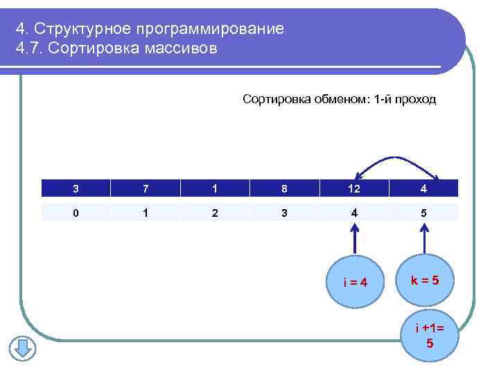 4. Структурное программирование 4. 7. Сортировка массивов Сортировка обменом: 1 -й проход 3 7