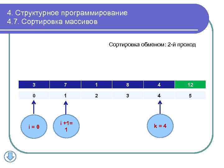 4. Структурное программирование 4. 7. Сортировка массивов Сортировка обменом: 2 -й проход 3 7