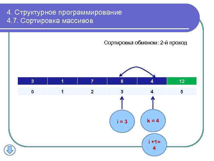 4. Структурное программирование 4. 7. Сортировка массивов Сортировка обменом: 2 -й проход 3 1