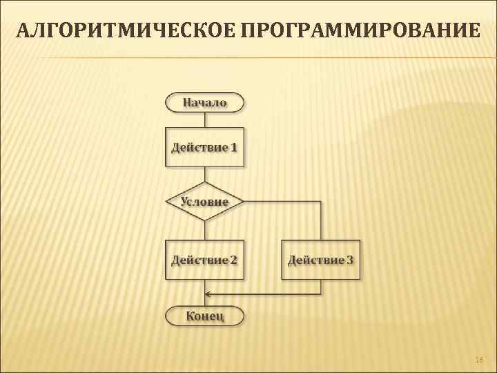 АЛГОРИТМИЧЕСКОЕ ПРОГРАММИРОВАНИЕ 16 