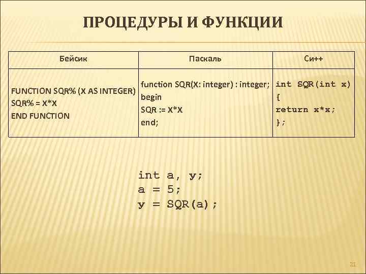 ПРОЦЕДУРЫ И ФУНКЦИИ Бейсик Паскаль function SQR(X: integer) : integer; FUNCTION SQR% (X AS