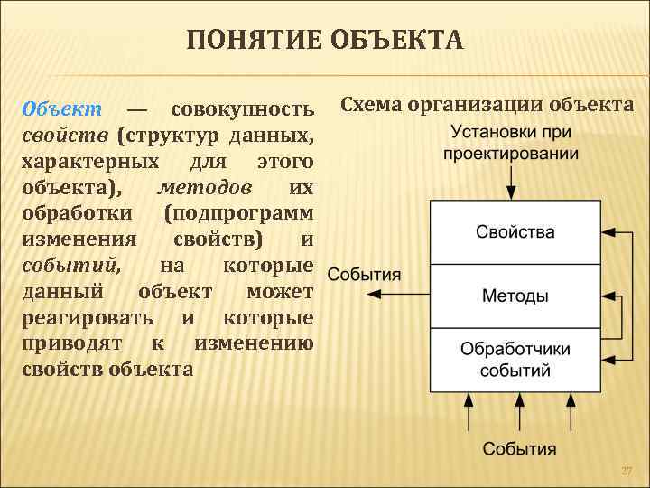 Объект способ. Понятие объекта. Концепция объекта. Объекты и понятия схема. Объект термин.