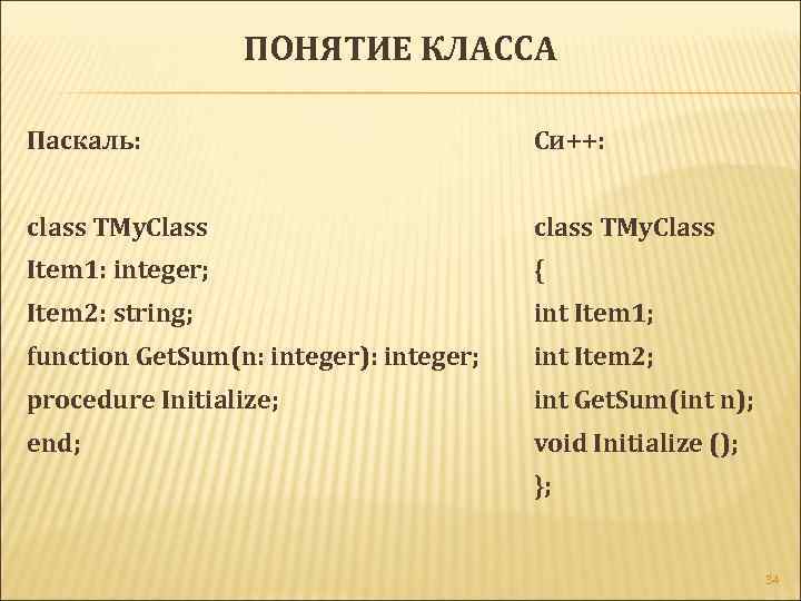 ПОНЯТИЕ КЛАССА Паскаль: Си++: class TMy. Class Item 1: integer; { Item 2: string;