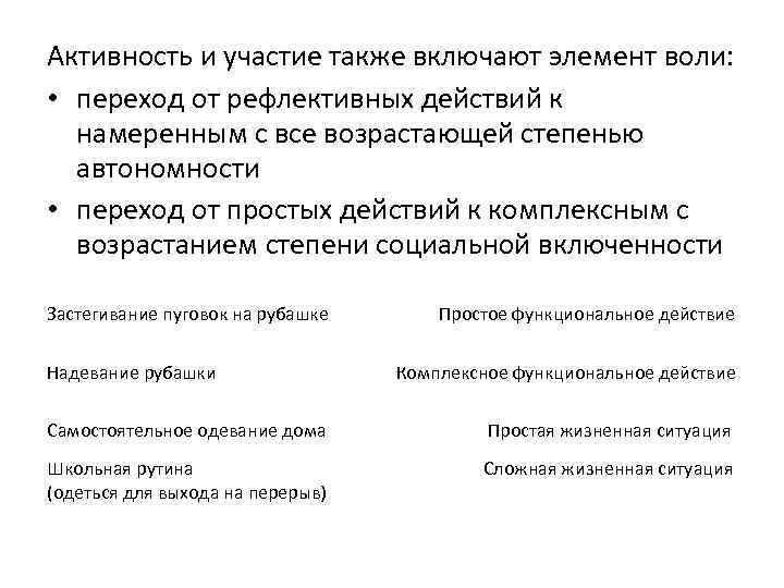 Активность и участие также включают элемент воли: • переход от рефлективных действий к намеренным