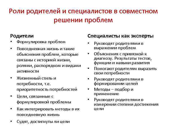 Роли родителей и специалистов в совместном решении проблем Родители • Формулировка проблем • Повседневная