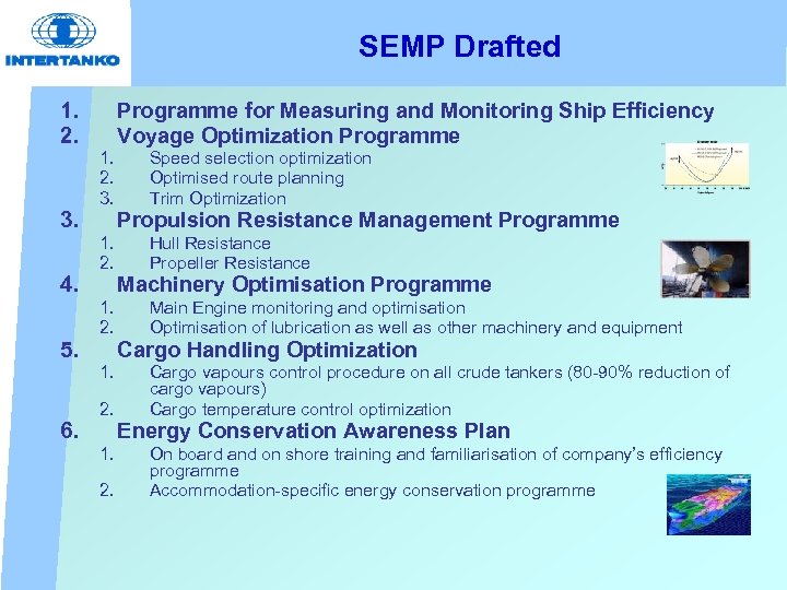 SEMP Drafted 1. 2. 3. 4. 5. Programme for Measuring and Monitoring Ship Efficiency