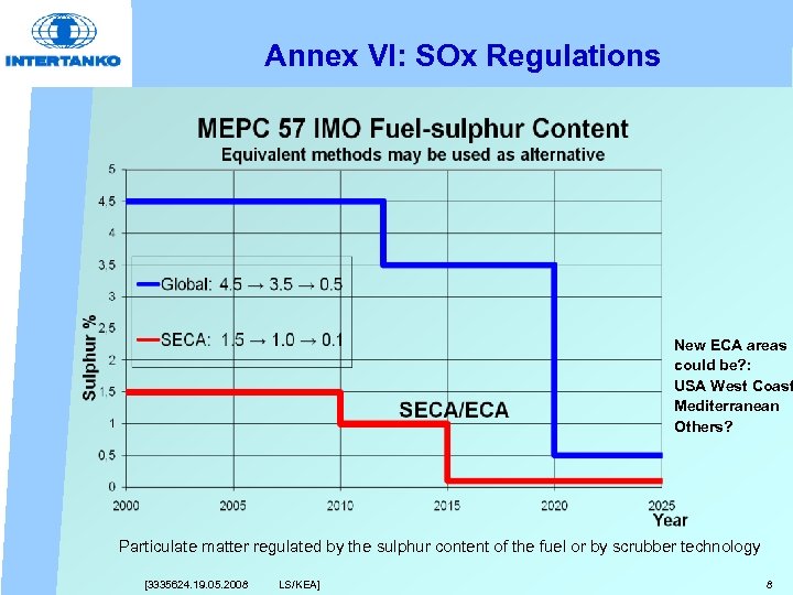 Annex VI: SOx Regulations New ECA areas could be? : USA West Coast Mediterranean