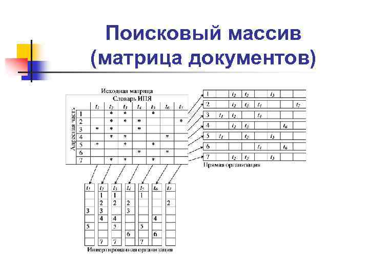 Поисковый массив (матрица документов) 