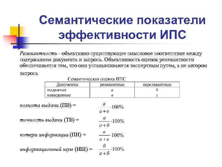 Семантические показатели эффективности ИПС Релевантность - объективно существующее смысловое соответствие между содержанием документа и