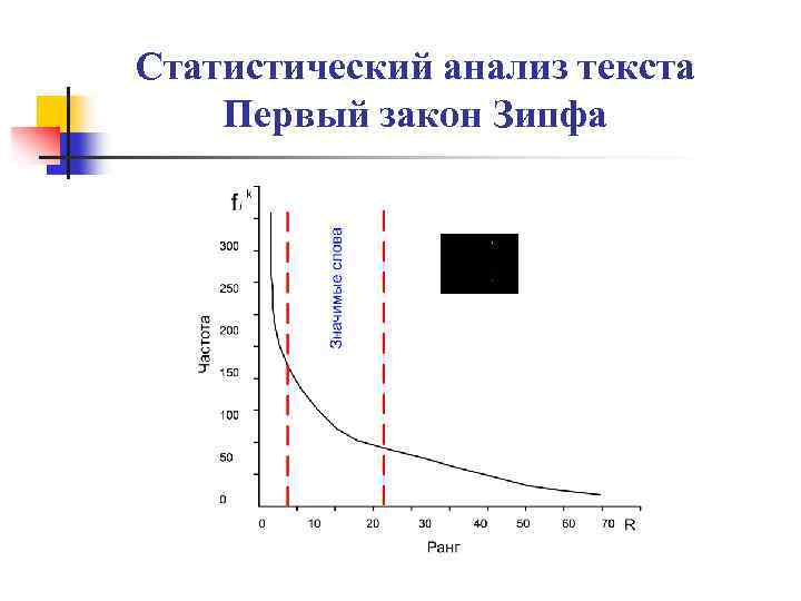 Статистический анализ текста Первый закон Зипфа 