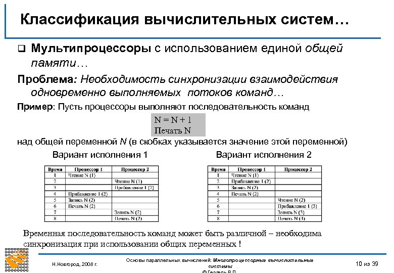 Классификация вычислительных систем… q Мультипроцессоры с использованием единой общей памяти… Проблема: Необходимость синхронизации взаимодействия