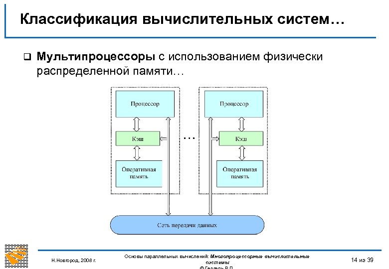 Классификация вычислительных систем… q Мультипроцессоры с использованием физически распределенной памяти… Н. Новгород, 2008 г.