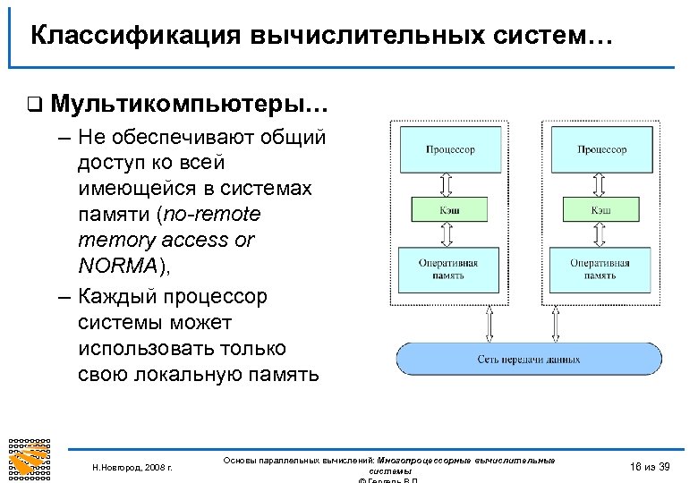 Классификация вычислительных систем… q Мультикомпьютеры… – Не обеспечивают общий доступ ко всей имеющейся в