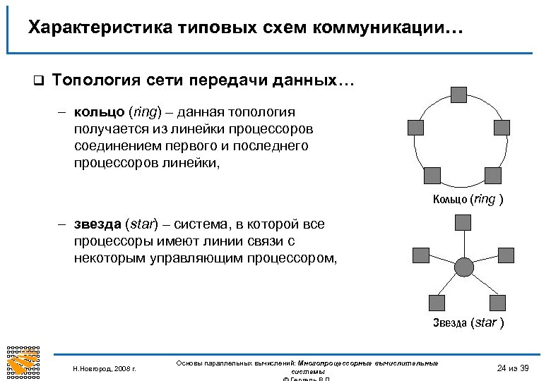 Характеристика типовых схем коммуникации… q Топология сети передачи данных… – кольцо (ring) – данная