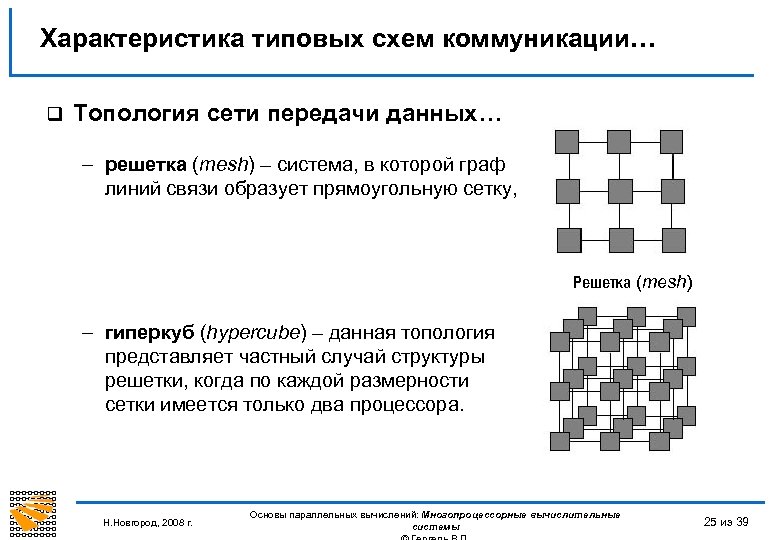 Характеристика типовых схем коммуникации… q Топология сети передачи данных… – решетка (mesh) – система,