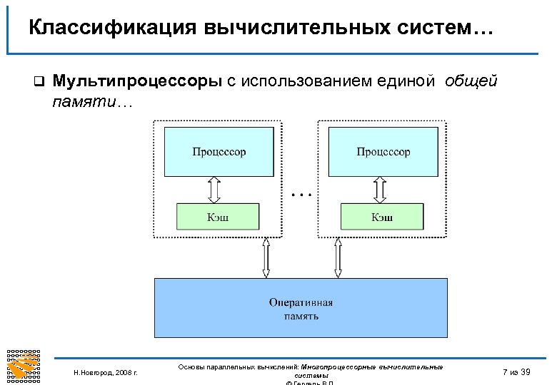 Классификация вычислительных систем… q Мультипроцессоры с использованием единой общей памяти… Н. Новгород, 2008 г.