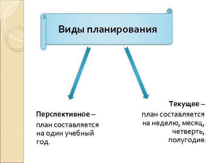 В перспективном плане следует учитывать