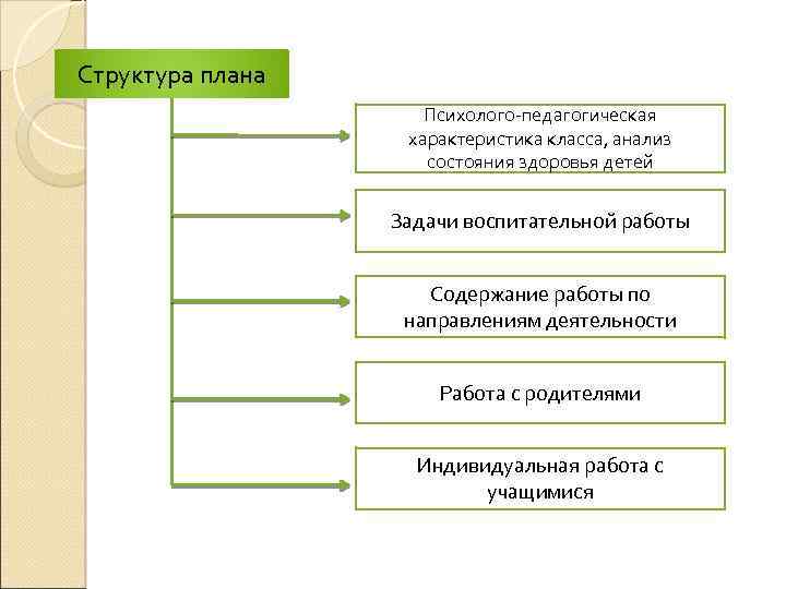 Схема психолого педагогической характеристики личности ученика