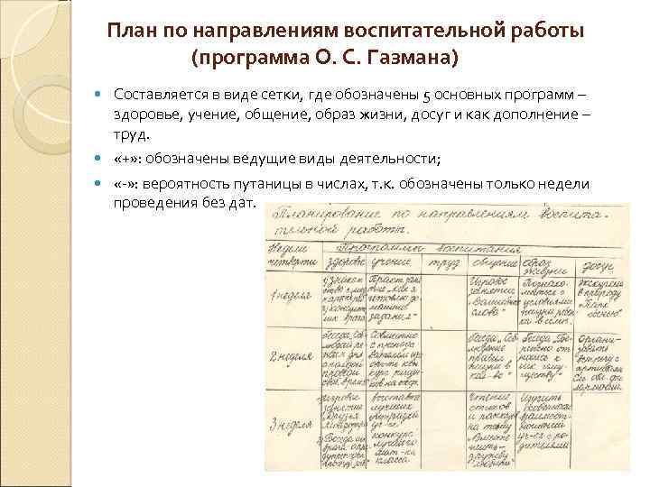 План по направлениям воспитательной работы программа о с газмана