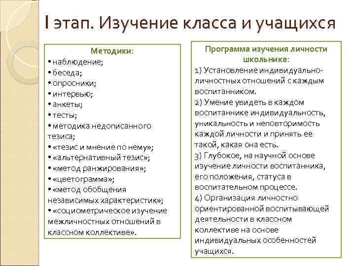 I этап. Изучение класса и учащихся Методики: • наблюдение; • беседа; • опросники; •