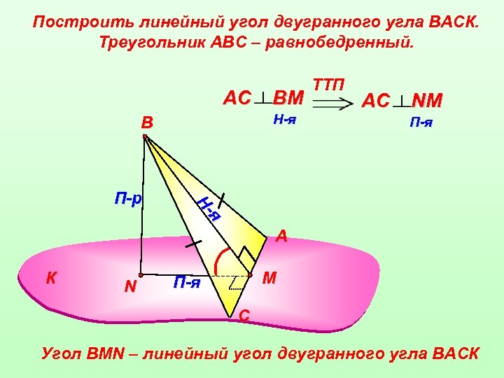 Теорема линейного угла. Линейный Двугранный угол как построить. 2. Двугранный угол. Построение линейного угла двугранного угла. Двугранный угол построение двугранных углов.