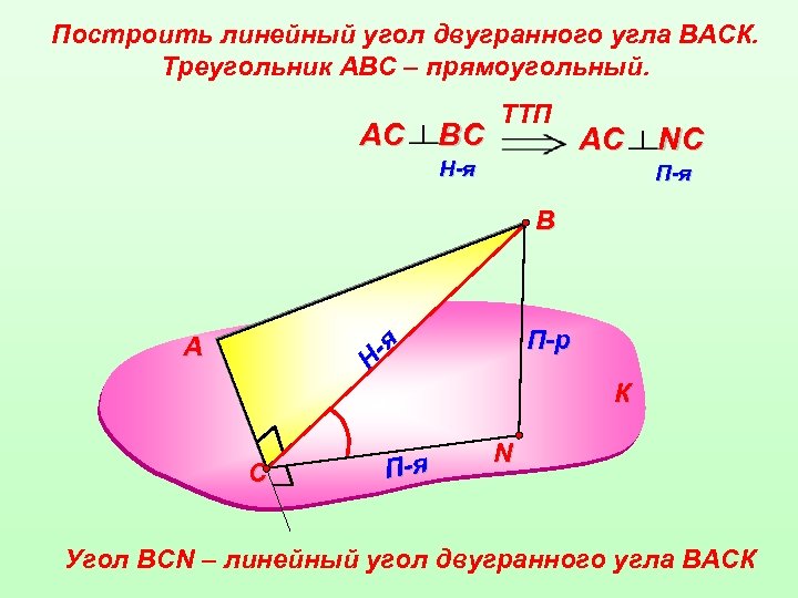 Теорема линейного угла. Линейный угол двугранного угла. Двугранный угол линейный угол двугранного угла. Построить линейный угол двугранного. Построение линейного угла двугранного угла.