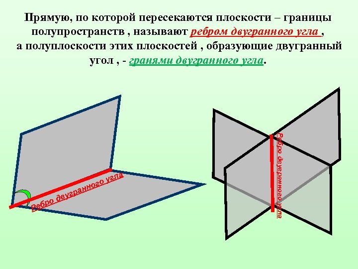 Пересекающиеся плоскости. Скркщивающие плоскости. Скрещивающиеся плоскости. Пересекает плоскость.