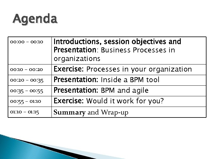 Agenda 00: 00 – 00: 10 – 00: 20 – 00: 35 – 00: