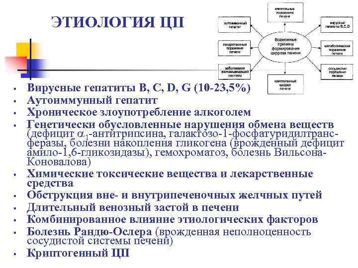 ЭТИОЛОГИЯ ЦП § § § § § Вирусные гепатиты B, C, D, G (10