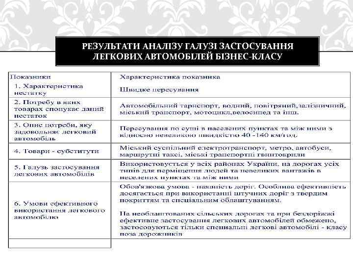 РЕЗУЛЬТАТИ АНАЛІЗУ ГАЛУЗІ ЗАСТОСУВАННЯ ЛЕГКОВИХ АВТОМОБІЛЕЙ БІЗНЕС-КЛАСУ 